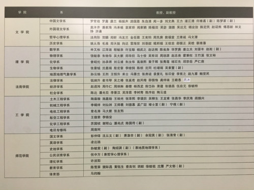 西南联大教师名单。  清华校史馆 图